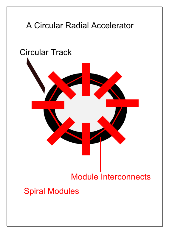 radialAcceleratorDiagram.png