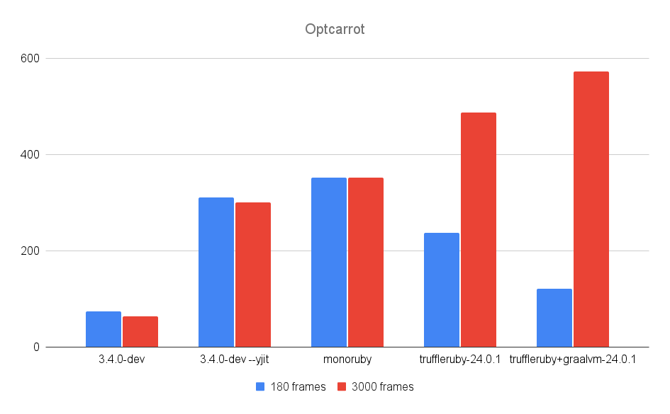 optcarrot_benchmark.png