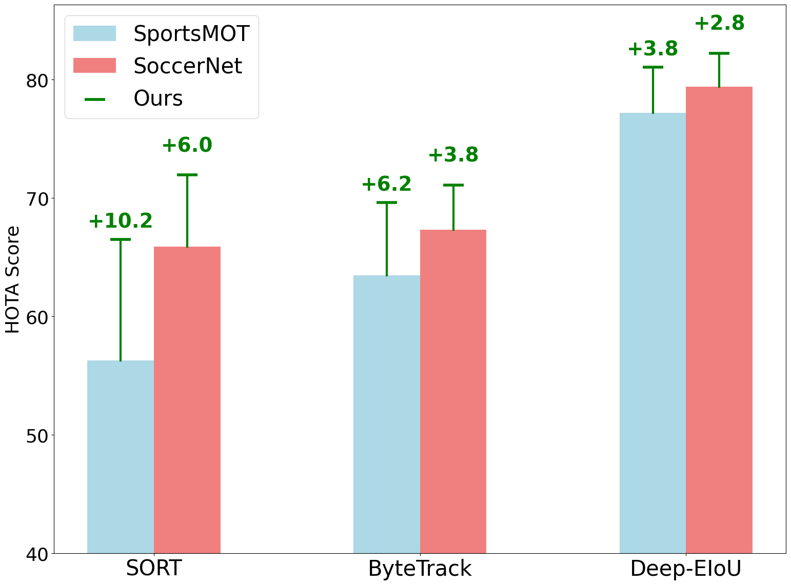 HOTA_comparison_scatter_final.png