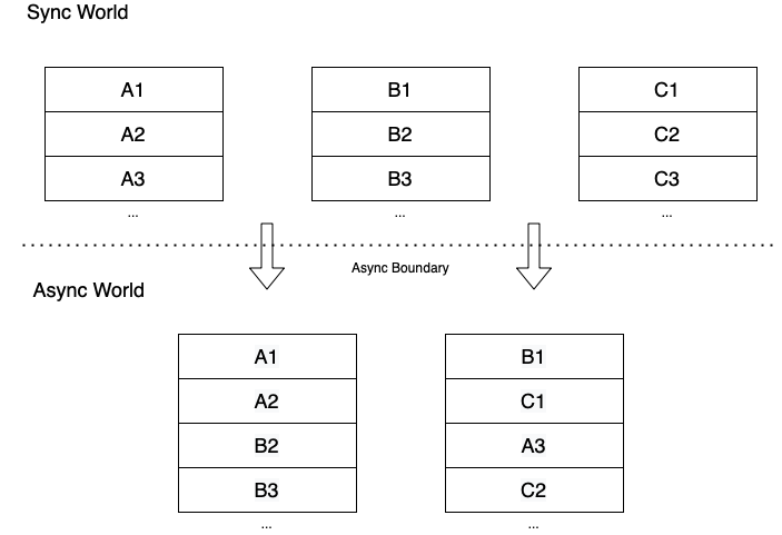 sync-async-boundary.png