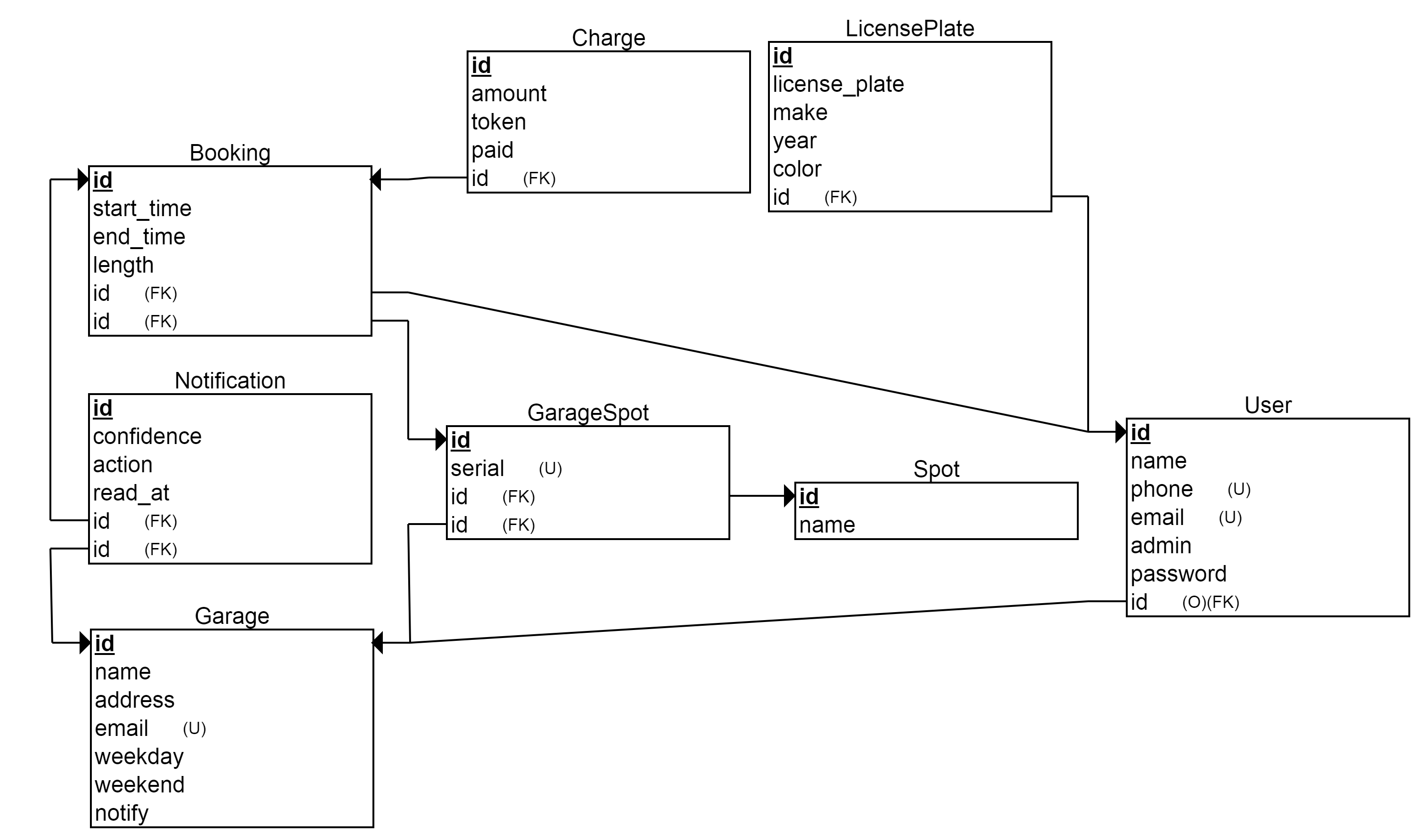 relational_schema.png