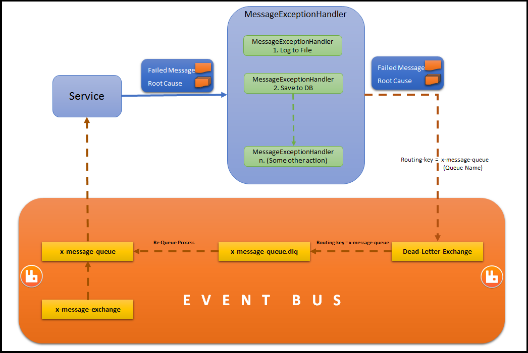 exception-handling-arch.png