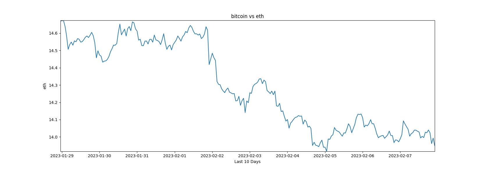 btc_vs_eth.png