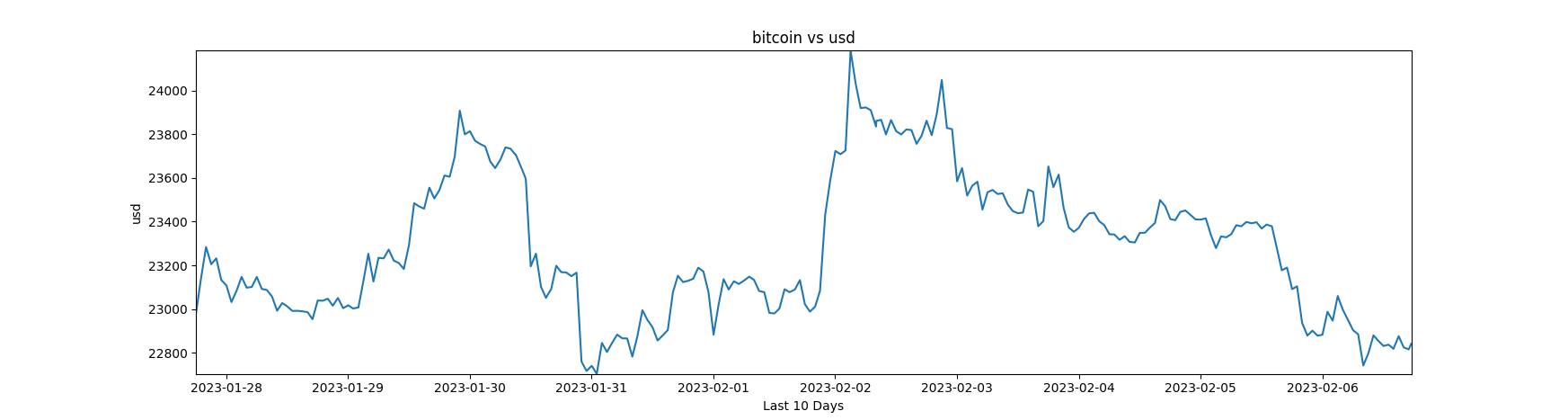 btc_vs_usd.png