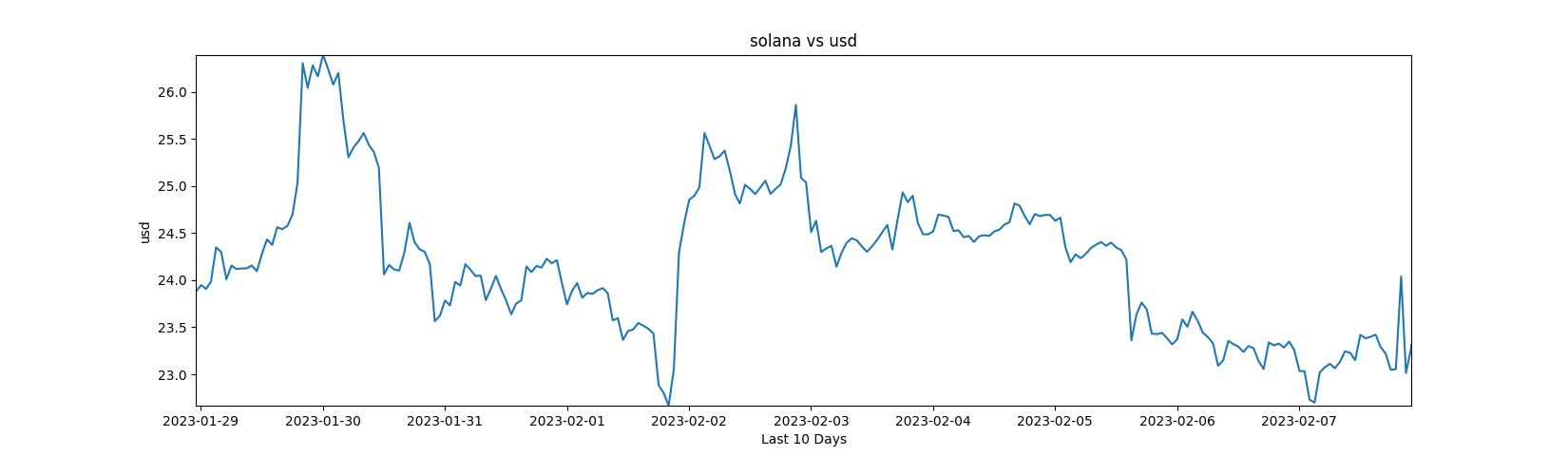 sol_vs_usd.png