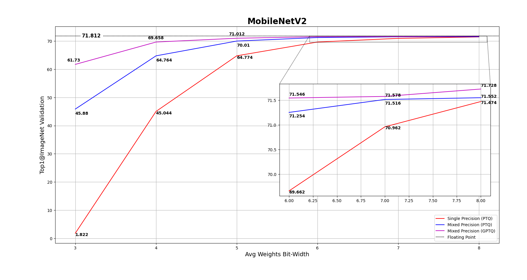 mbv2_accuracy_graph.png