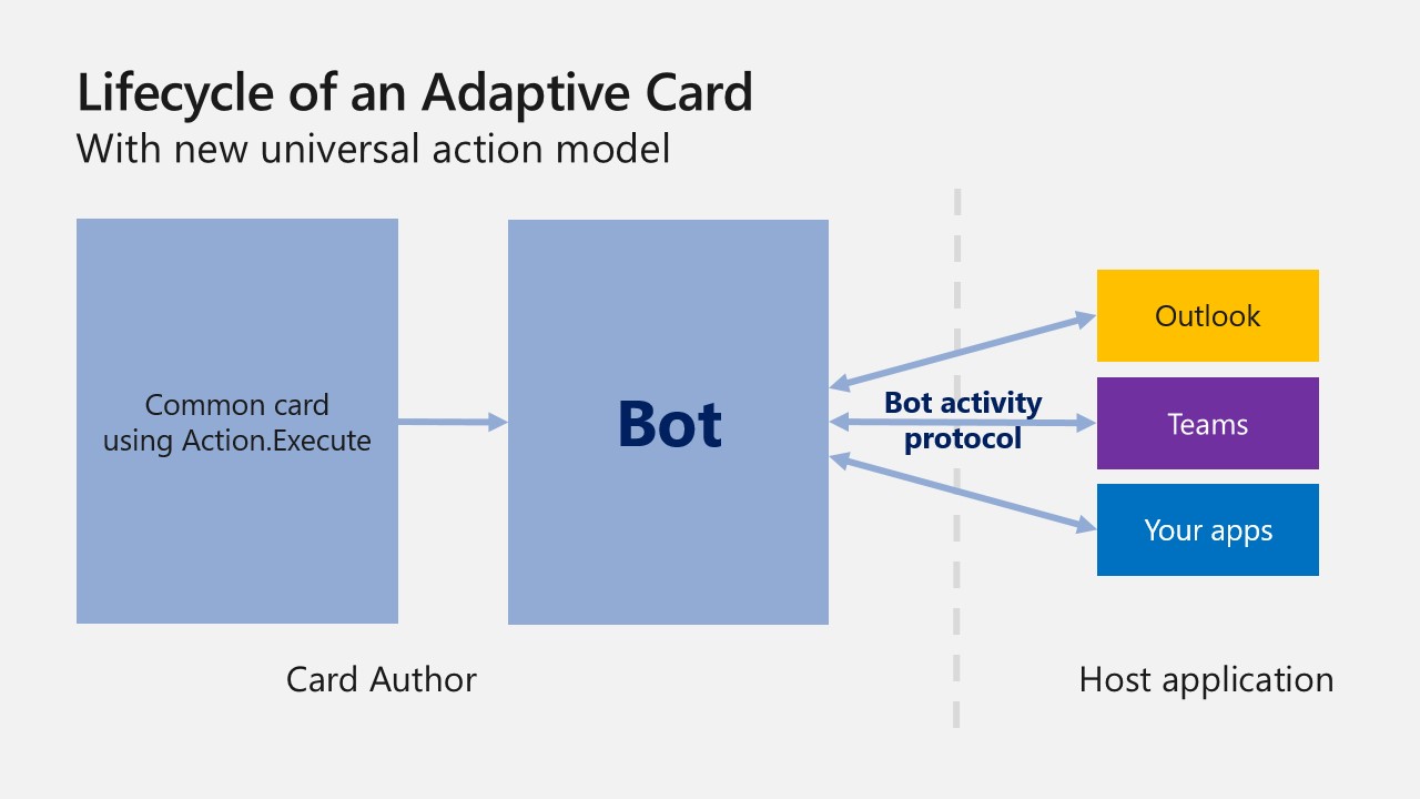 universal-action-model-lifecycle.jpg