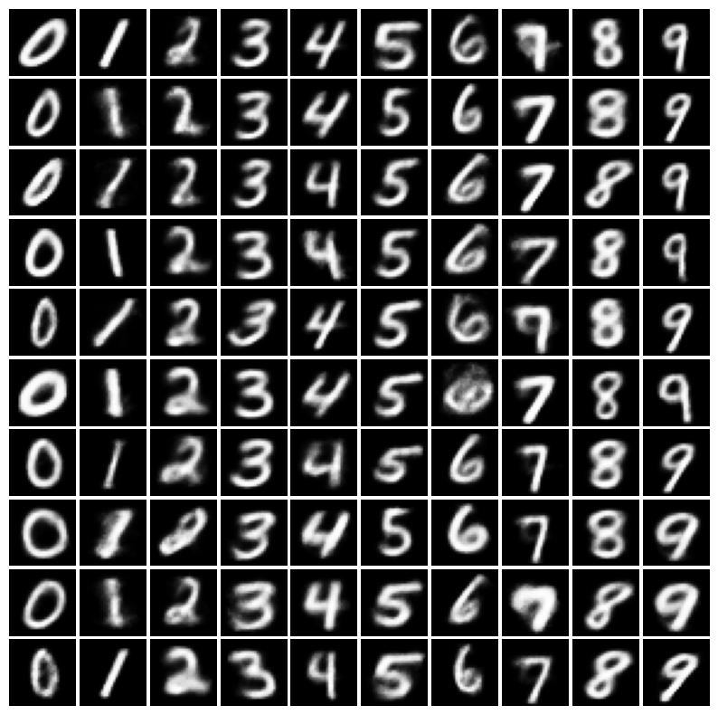 mnist_data_generation.png