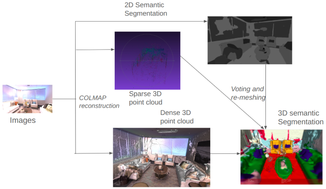 semantic_reconstruction_methodology.png