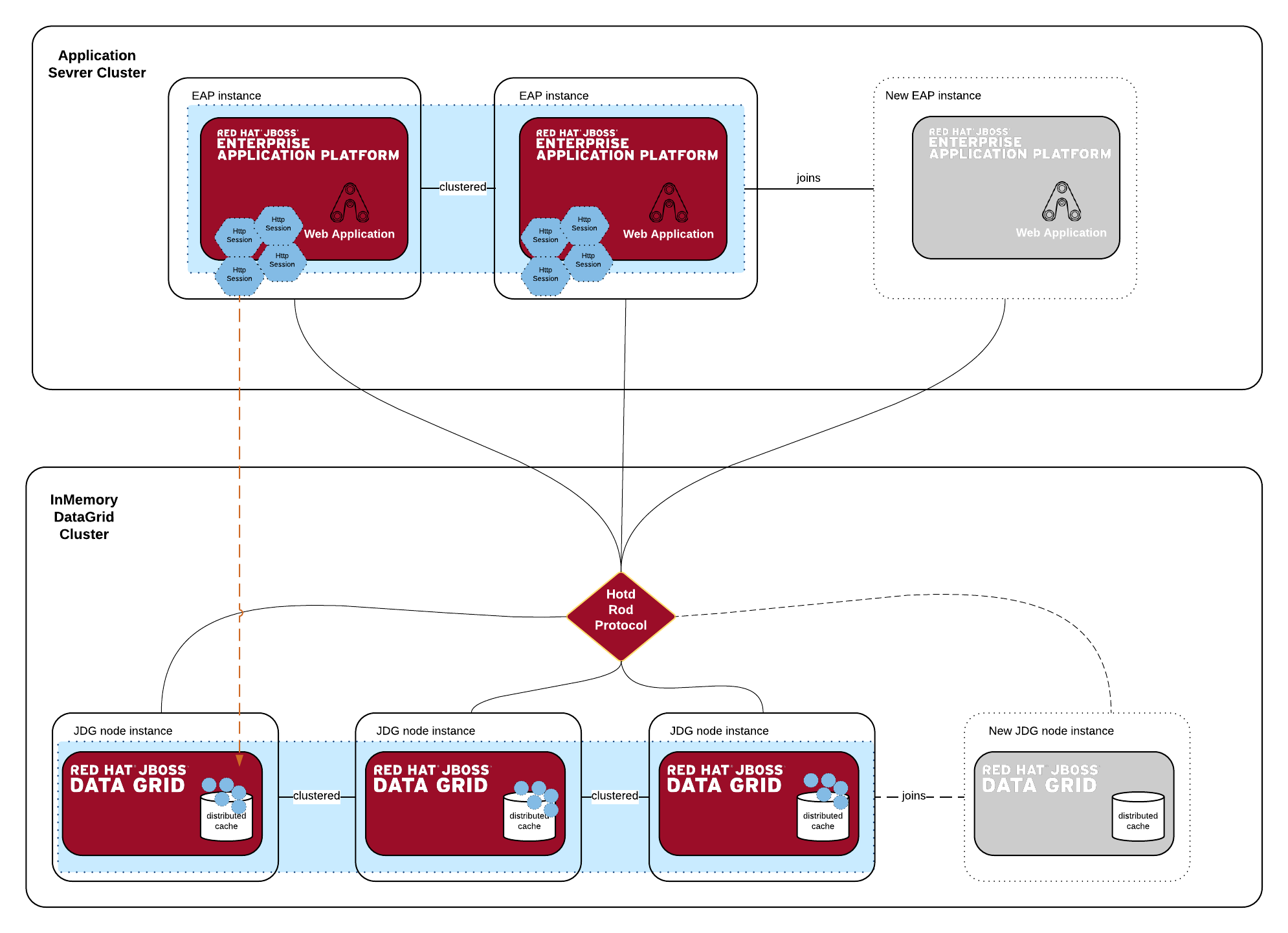 demo-diagram.png