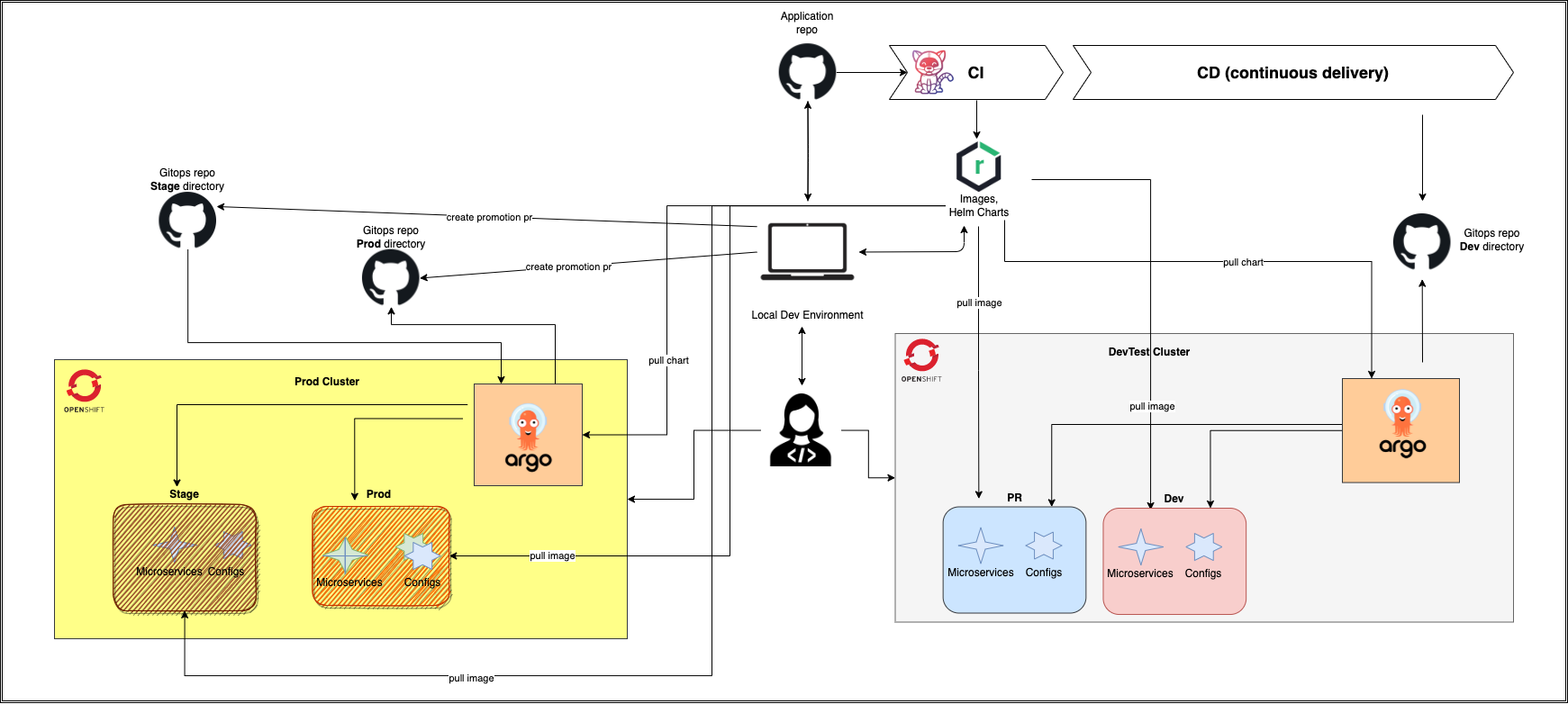 release-workflow.png