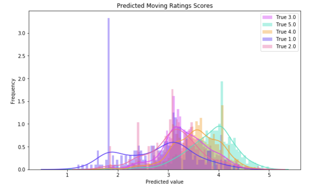 ratings_distribution.png