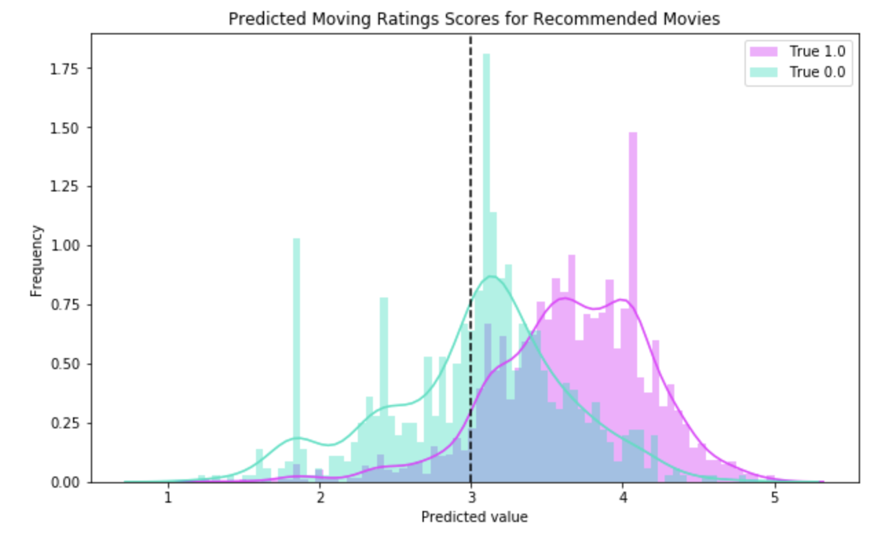 rec_scores.png