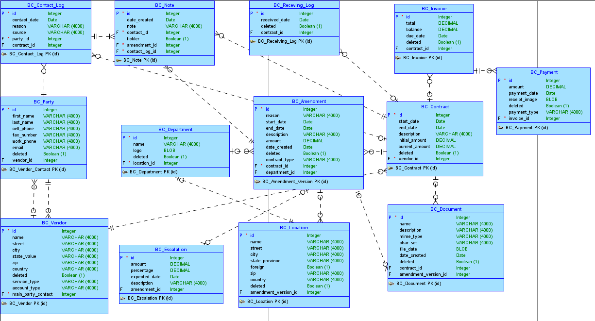 BC_LogicalModel.png