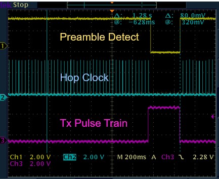 HopClock_PreambleDetect_TxPulse.jpg