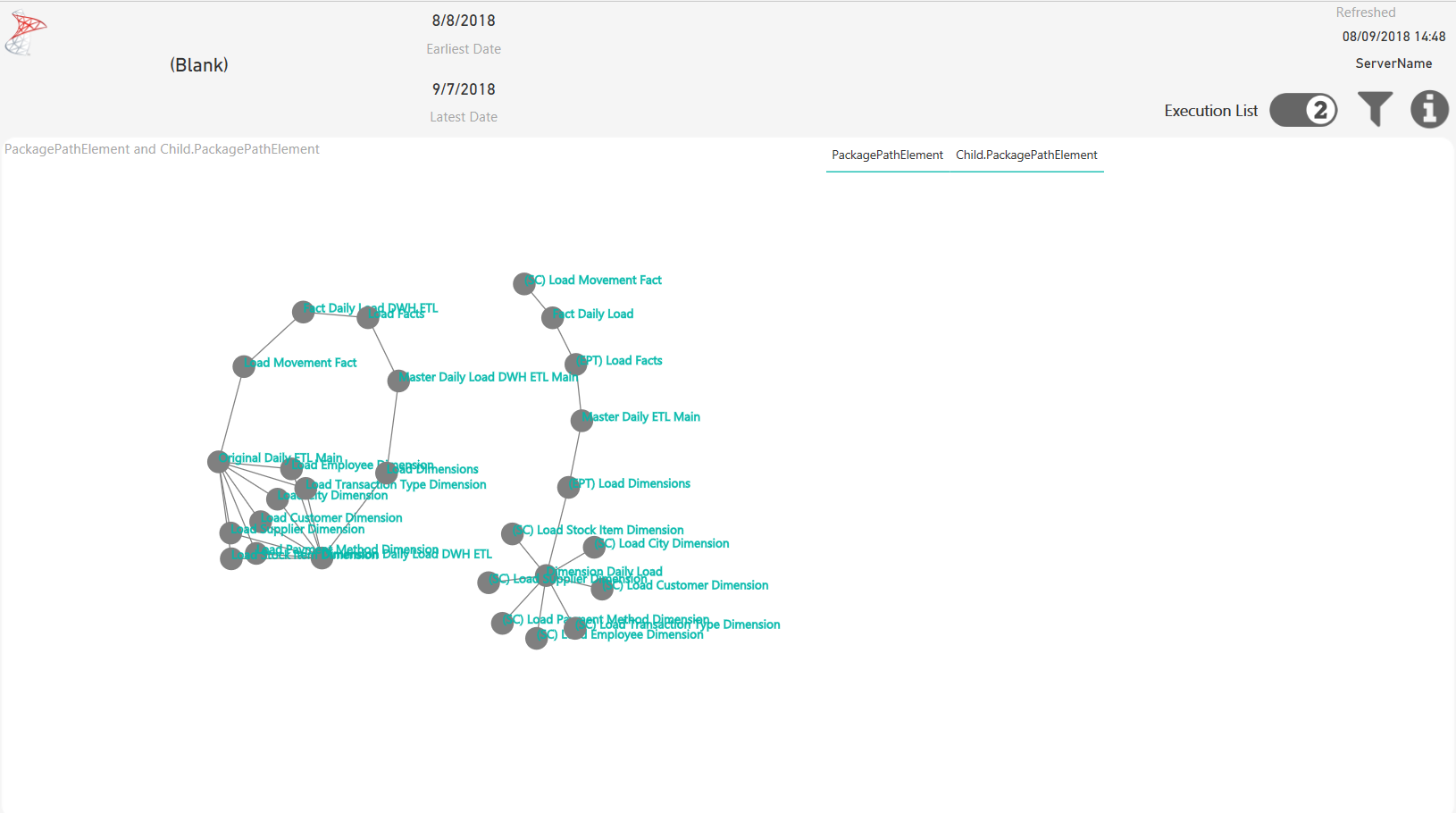 SSISDB_Dashboard_v1_00_Network-Network.PNG