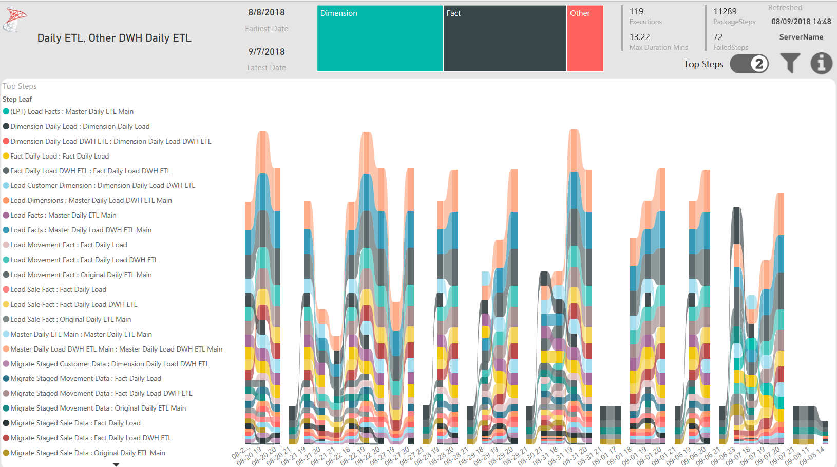 SSISDB_Dashboard_v1_00_Packages-TopSteps.PNG