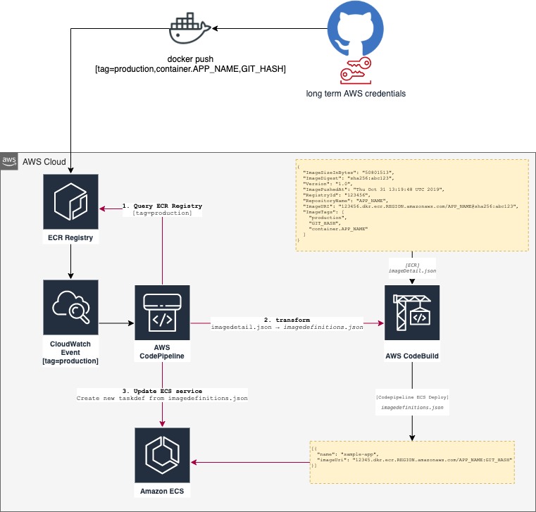 ecs_deployer.png