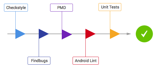 check-task-diagram.png