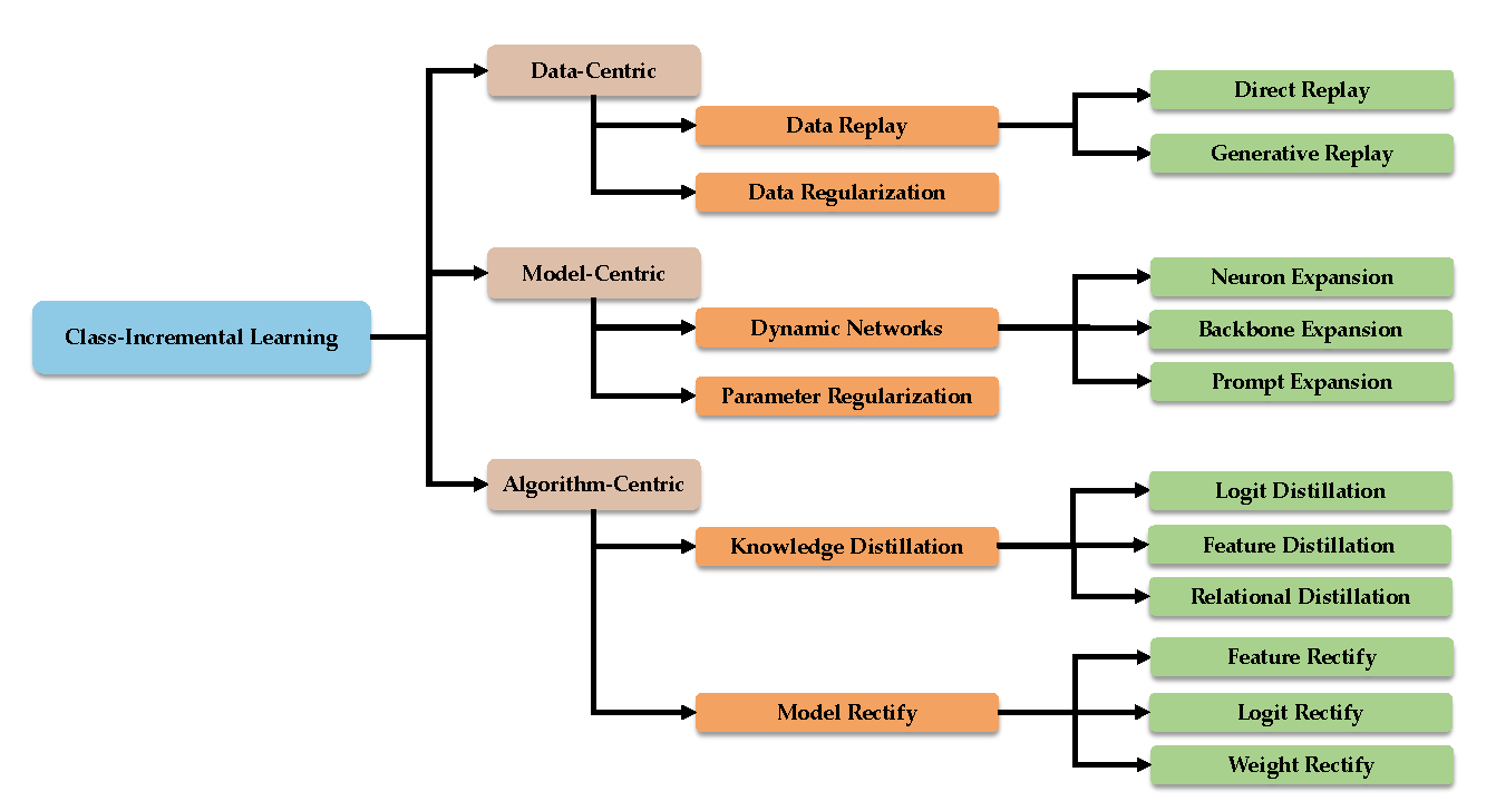 taxonomy_fig.png