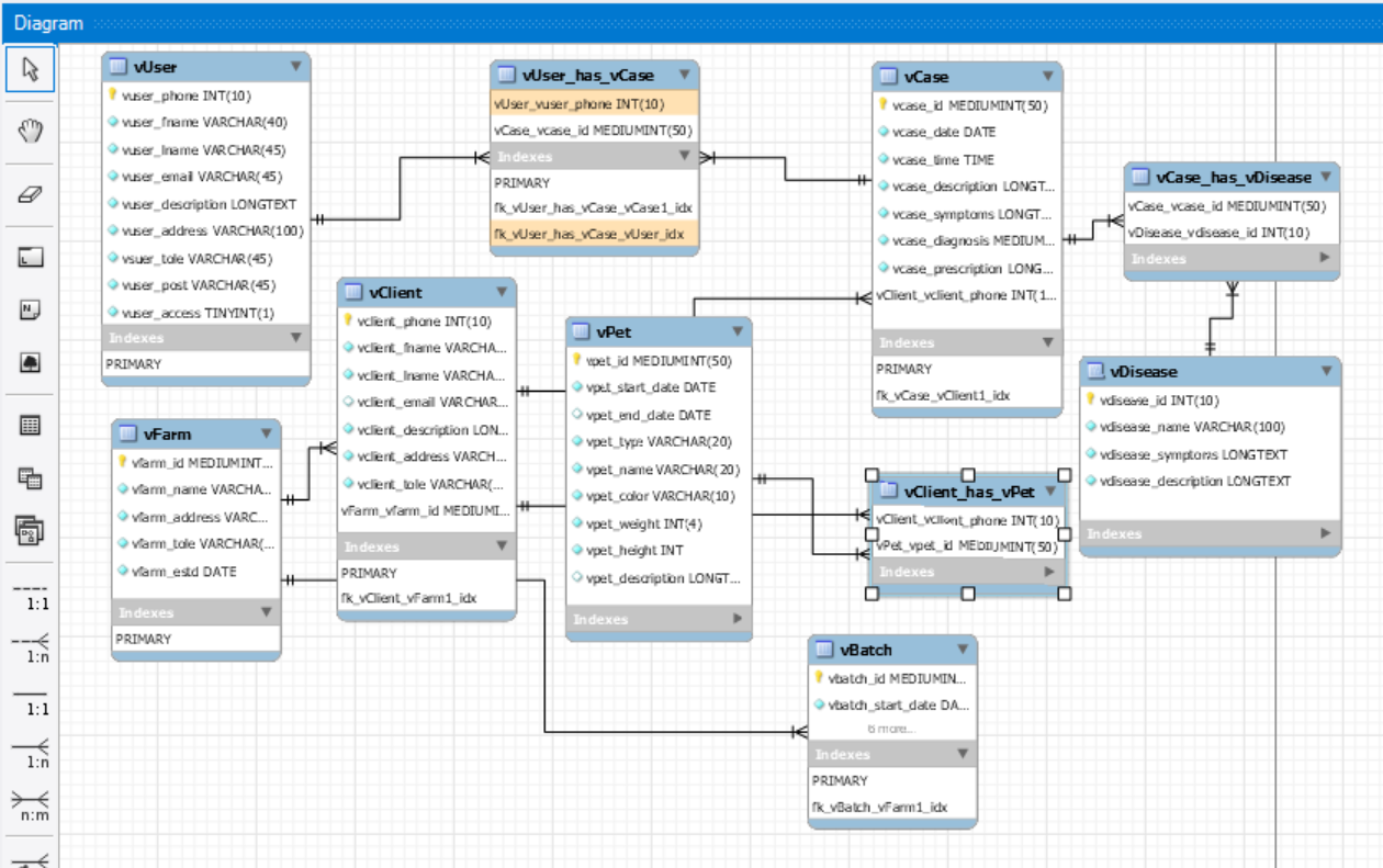 database schema design.PNG