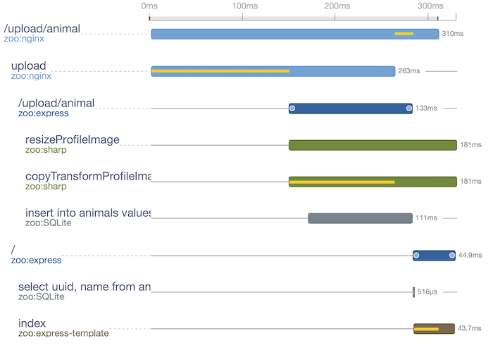 nginx-upload-trace5.png