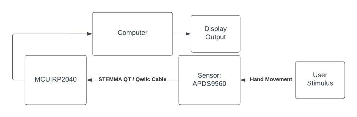 Embedded_system_block_diagram.jpeg