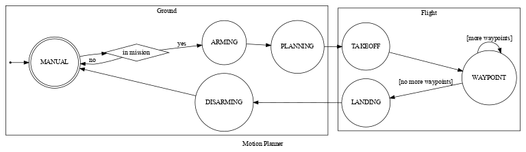 motion-planner-starter-states.png