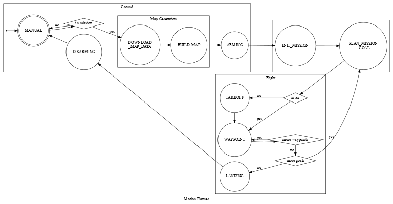 motion-planner-states.png