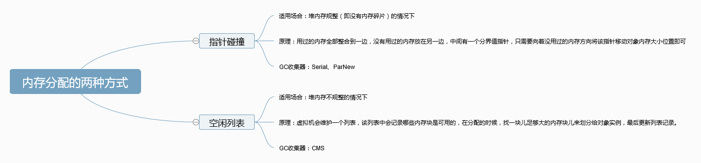 内存分配的两种方式.png