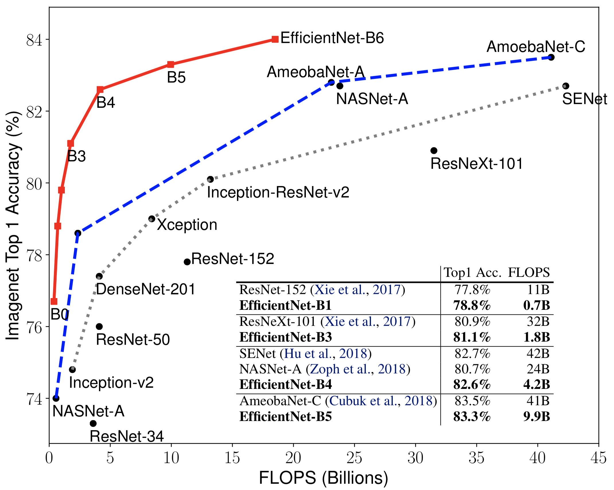 efficientnet_flops.png