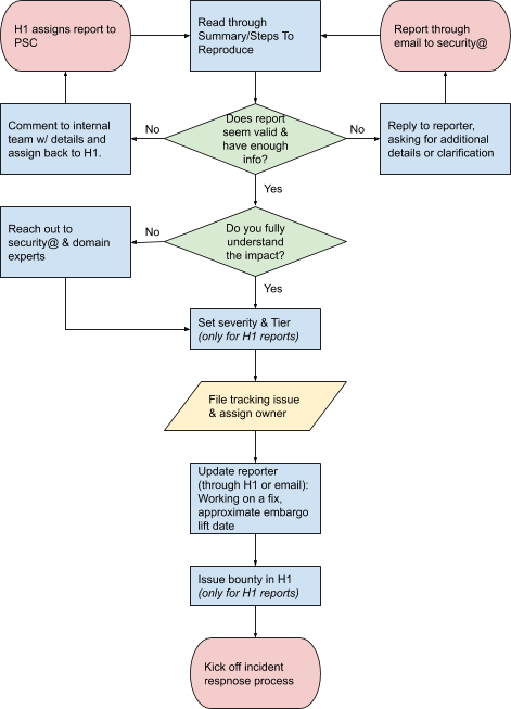 src-oncall-triage-flow.png