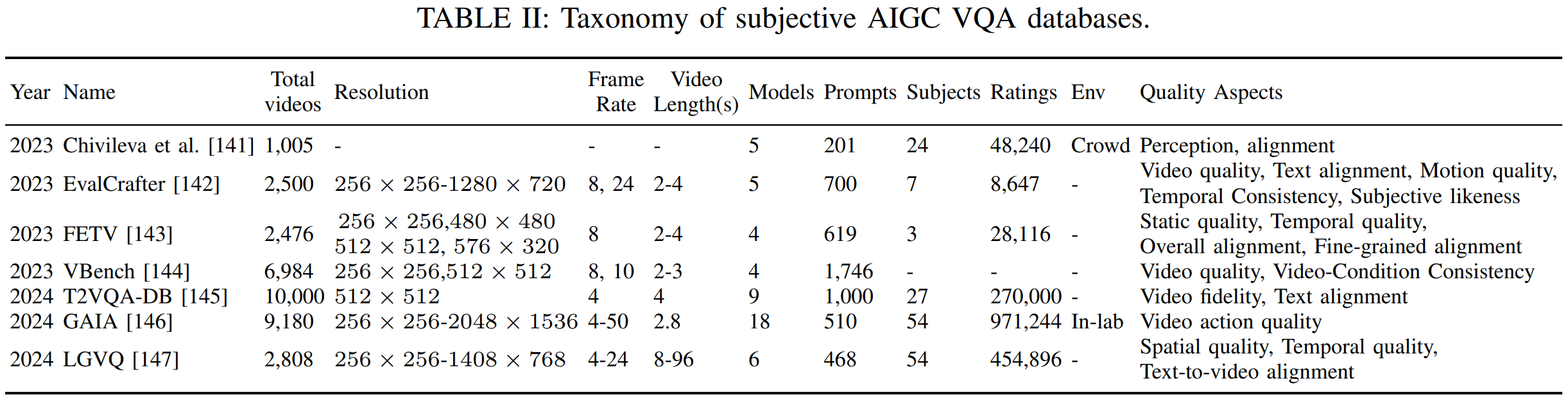 table_aigc_VQA_datasets.png