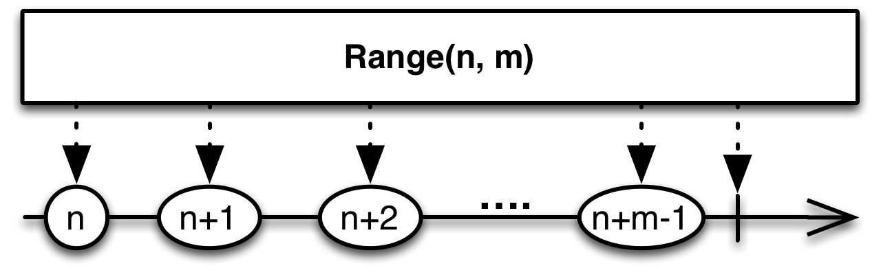 4.2.3_range.png