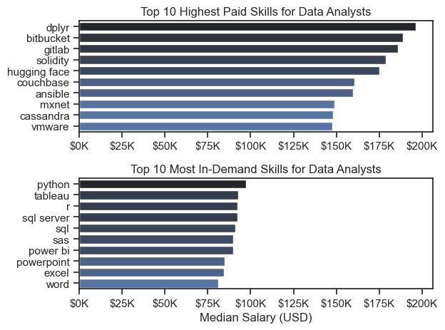 highest_pay_vs_most_demand.png