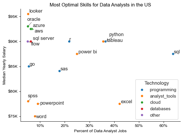 most_optimal_skills.png