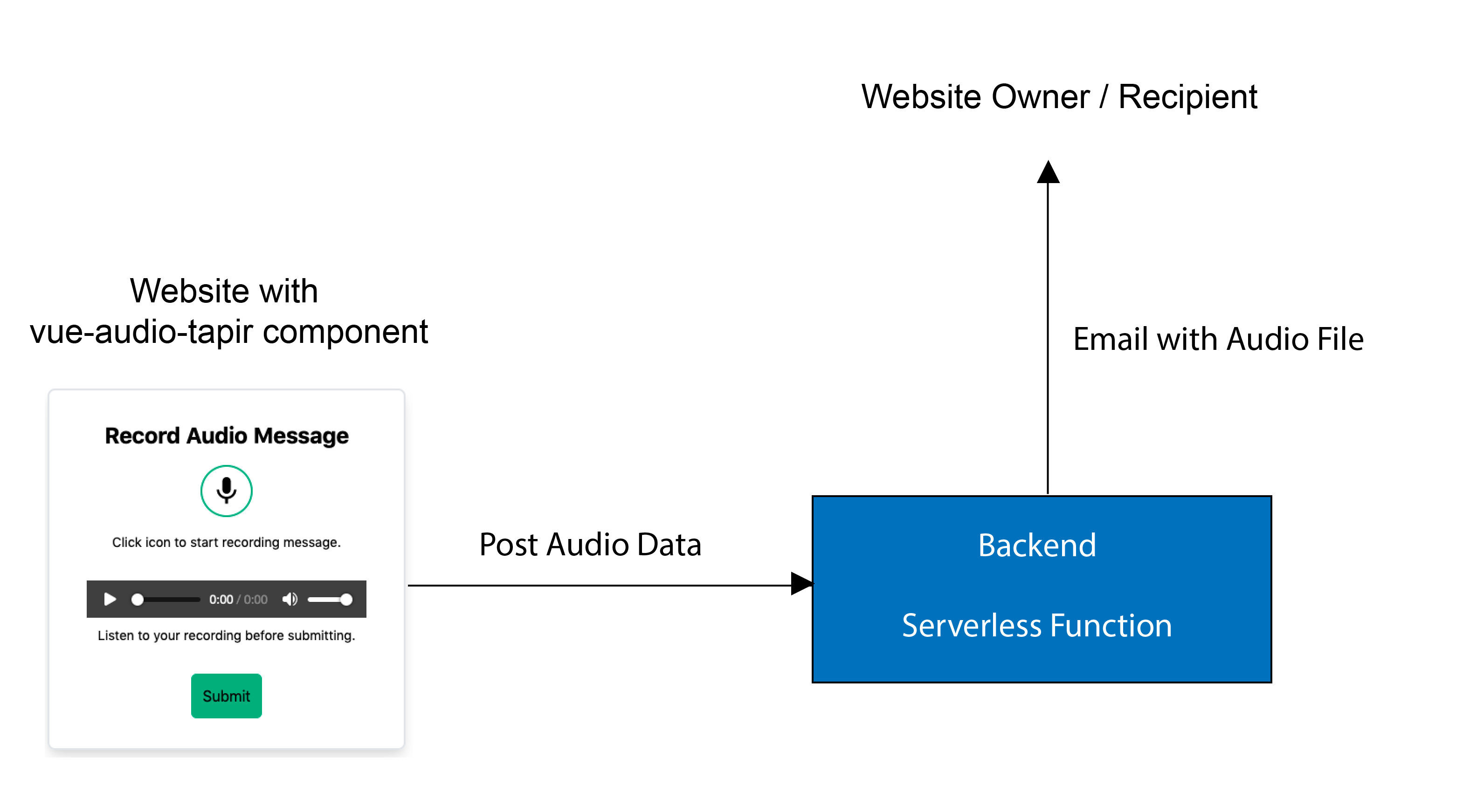 architecture-overview.png