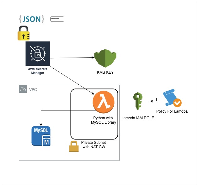 schema.jpg