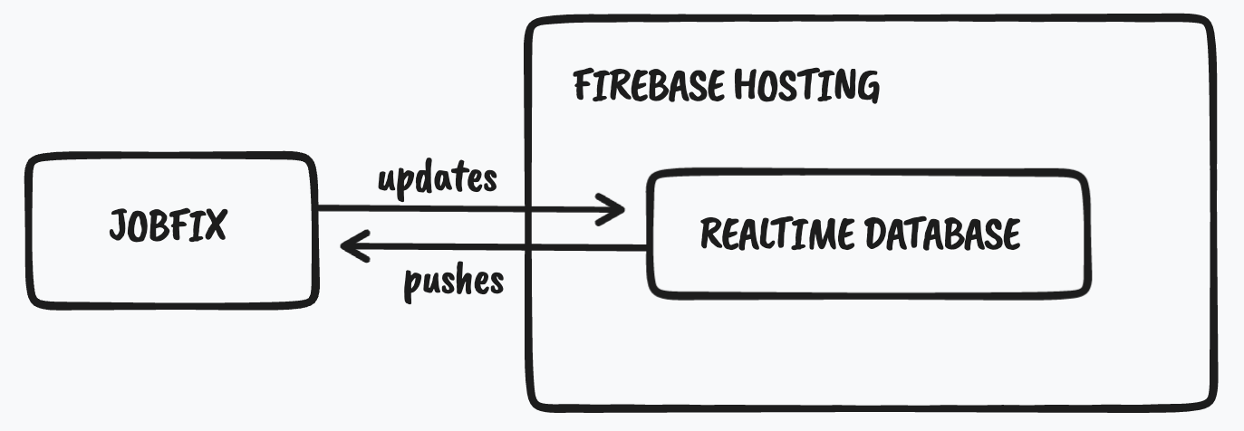 firebase.png