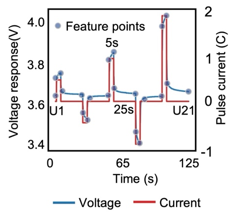 NMC 2.1Ah Feature U1-U21 Description.png