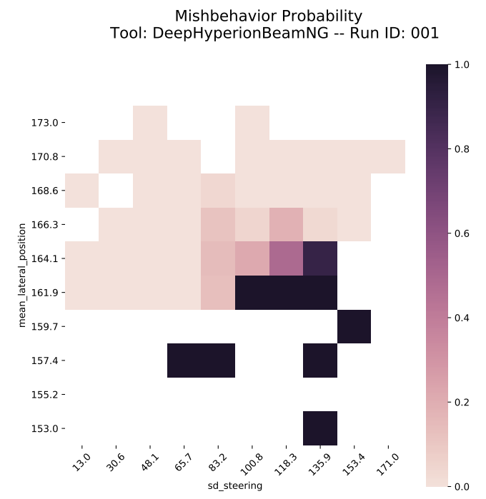 probability-DeepHyperionBeamNG-001-sd_steering-mean_lateral_position_10.PNG