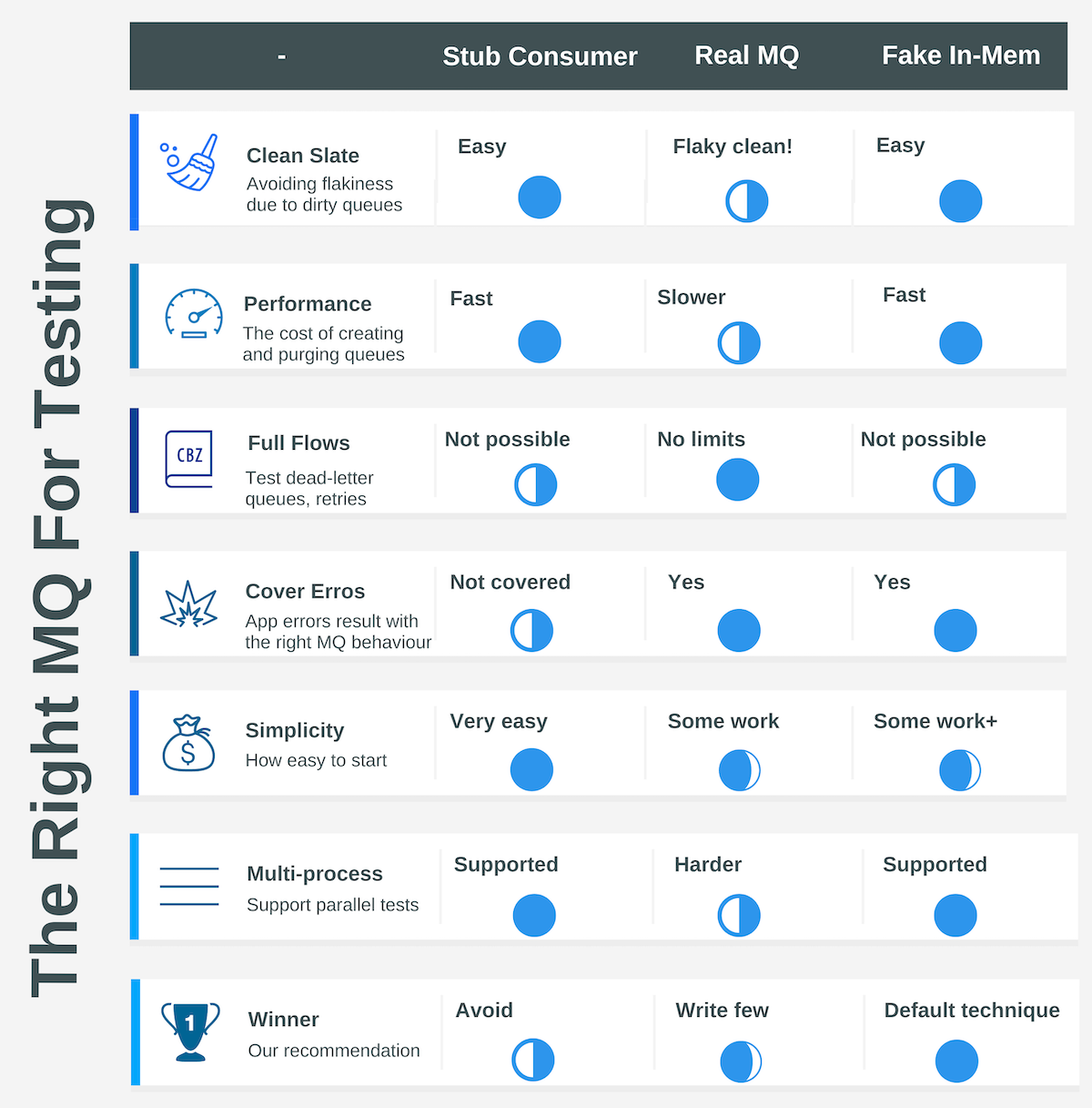 mq-comparison.png