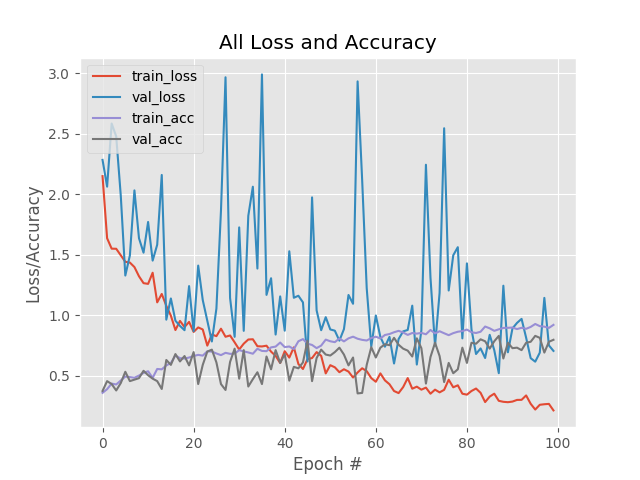 first_model_plot.png