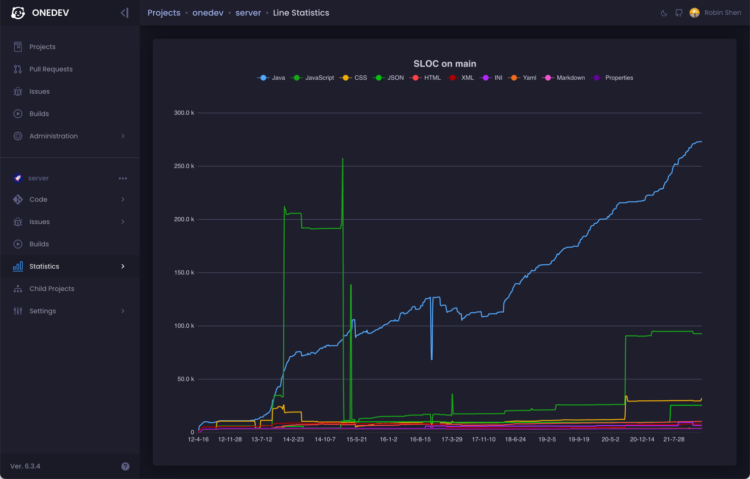 line-stats.png