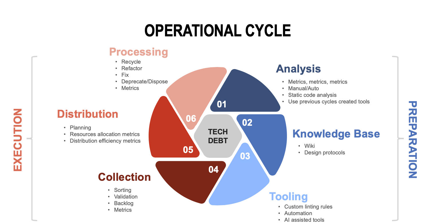 operational_cycle.png