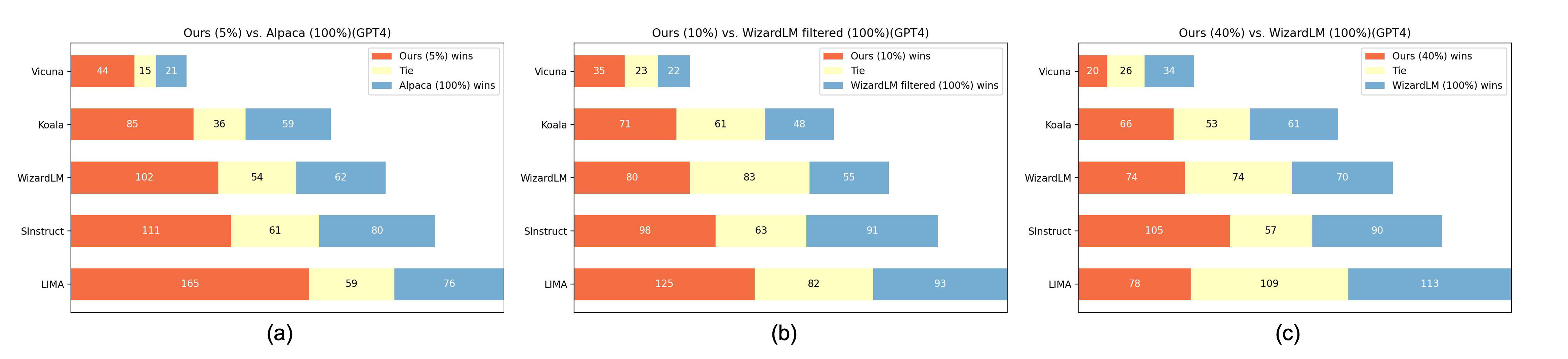 main_result_gpt4.png