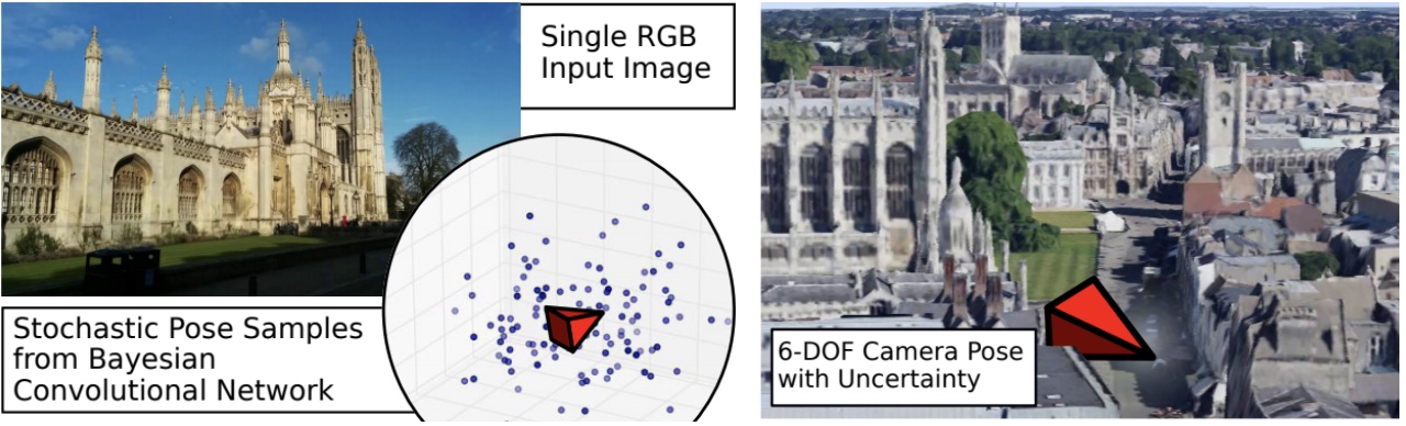 Modeling Uncertainty in Deep Learning for Camera Relocalization.jpeg