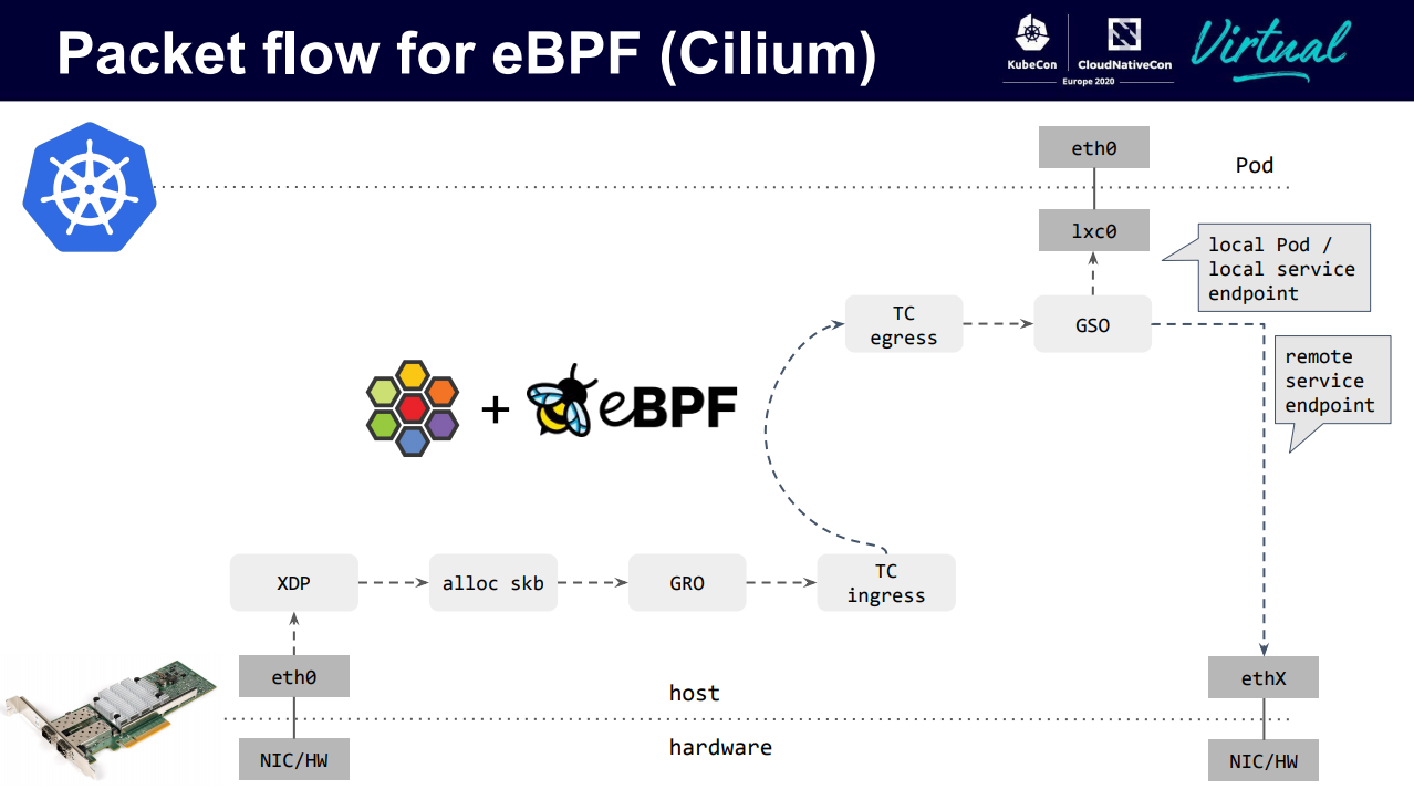 ebpf-05-flow-ebpf-local.png