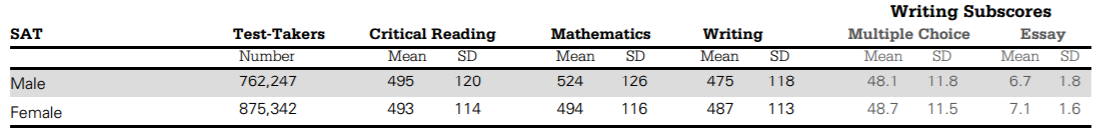 SAT2016gender.png