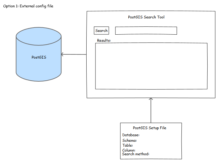 PostGIS_Search_Tool_Option1.png